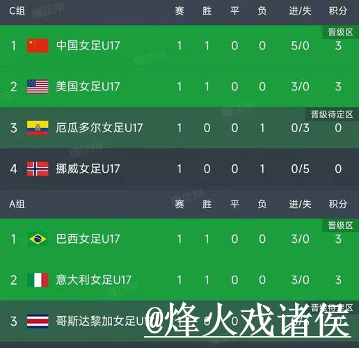 美加墨世界杯赛果预测经验分享,阵容变化和赛前数据别忽略 美加墨世界杯赛果预测经验分享,阵容变化和赛前数据别忽略